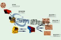 石頭破碎機/石子粉碎機/煤矸石粉碎機